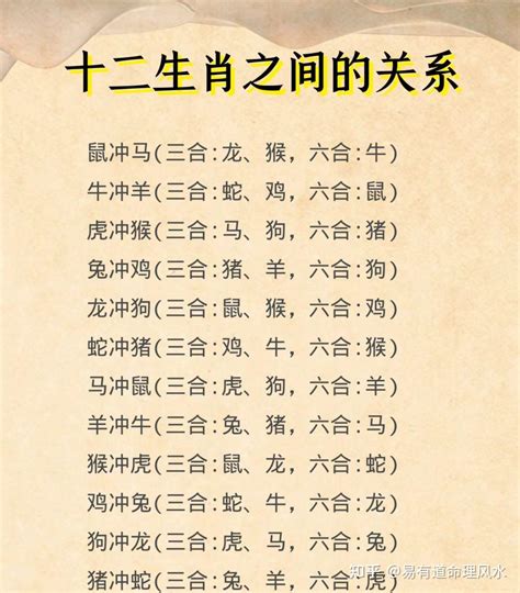 12生肖配对的三合六合六冲六害|最全12生肖三合、六合、相冲、相害详细讲解！（下）